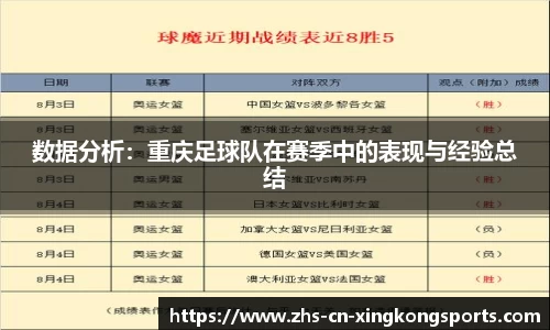 数据分析：重庆足球队在赛季中的表现与经验总结